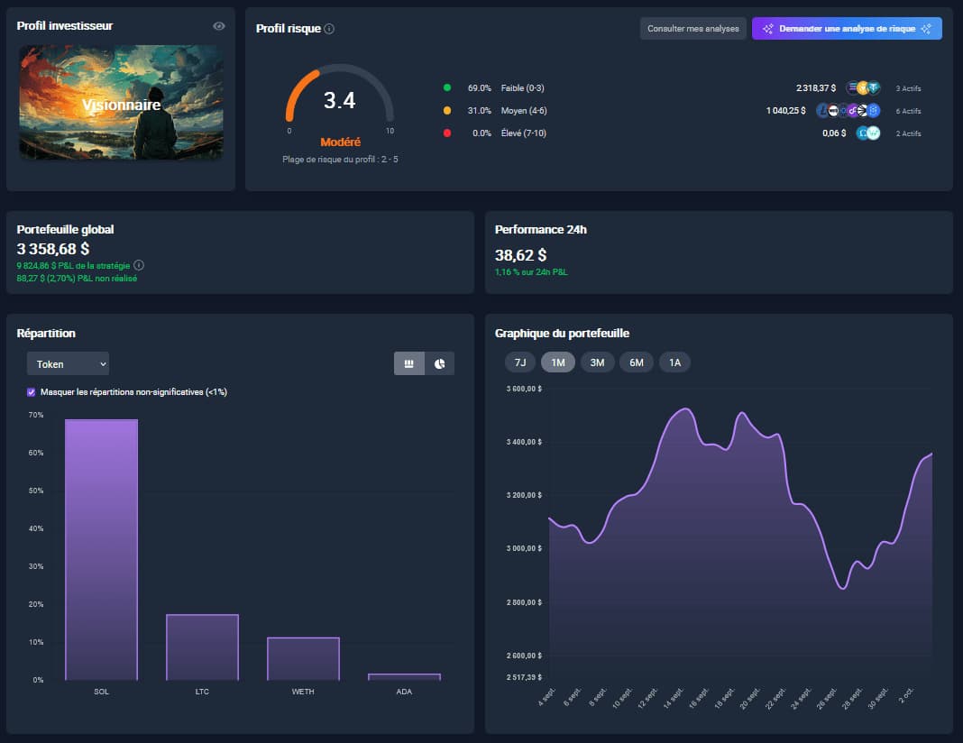 Dashboard d'exceefy Crypto Dashboard